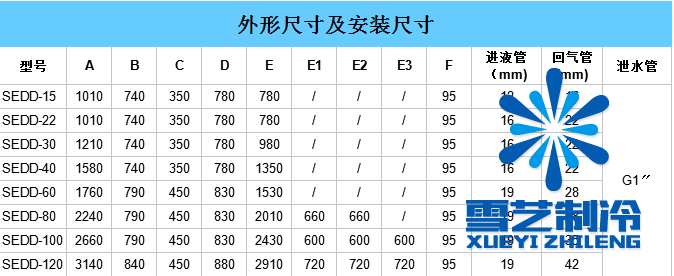 冷風(fēng)機(jī)尺寸