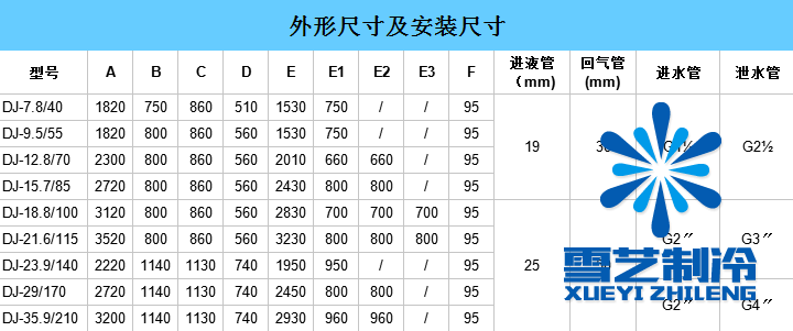 冷風(fēng)機