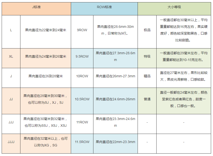 車(chē)?yán)遄臃旨?jí)標(biāo)準(zhǔn).png