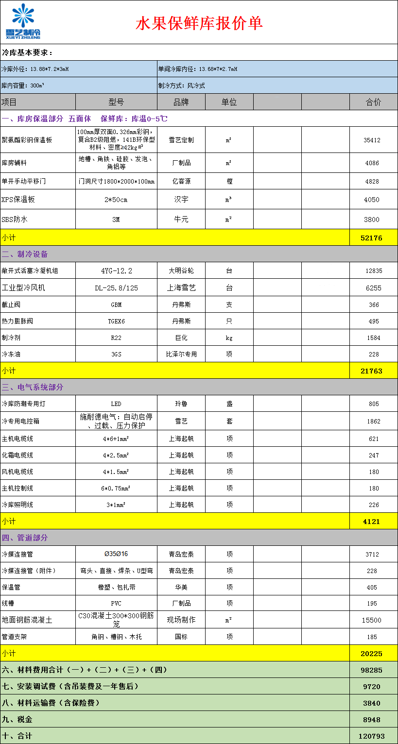 水果保鮮冷庫(kù)報(bào)價(jià)單